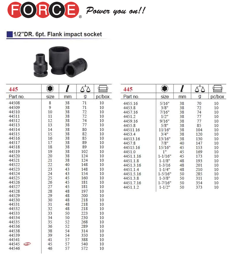 1/2" Dr Cr-Mo 6PT/12PT Regular Impact Socket Metric & Imperial