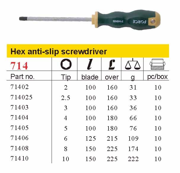 Force T20810 2-10mm 8pc Hex Allen Anti-Slip Screwdriver Set
