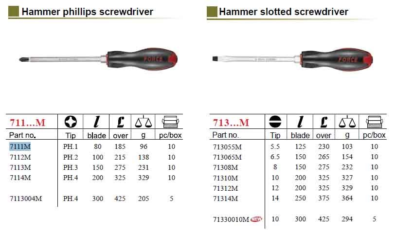 Force Go-thru Through Tang Hex Shank Hammering Screwdriver Pozi Phillip Slotted