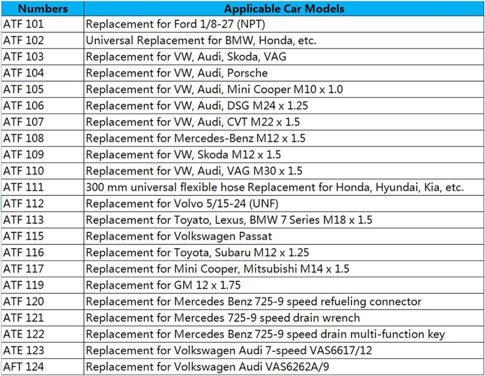 26pc Transmission Fluid Fill Adapter ATF Oil Refilling Connector Audi VW BMW