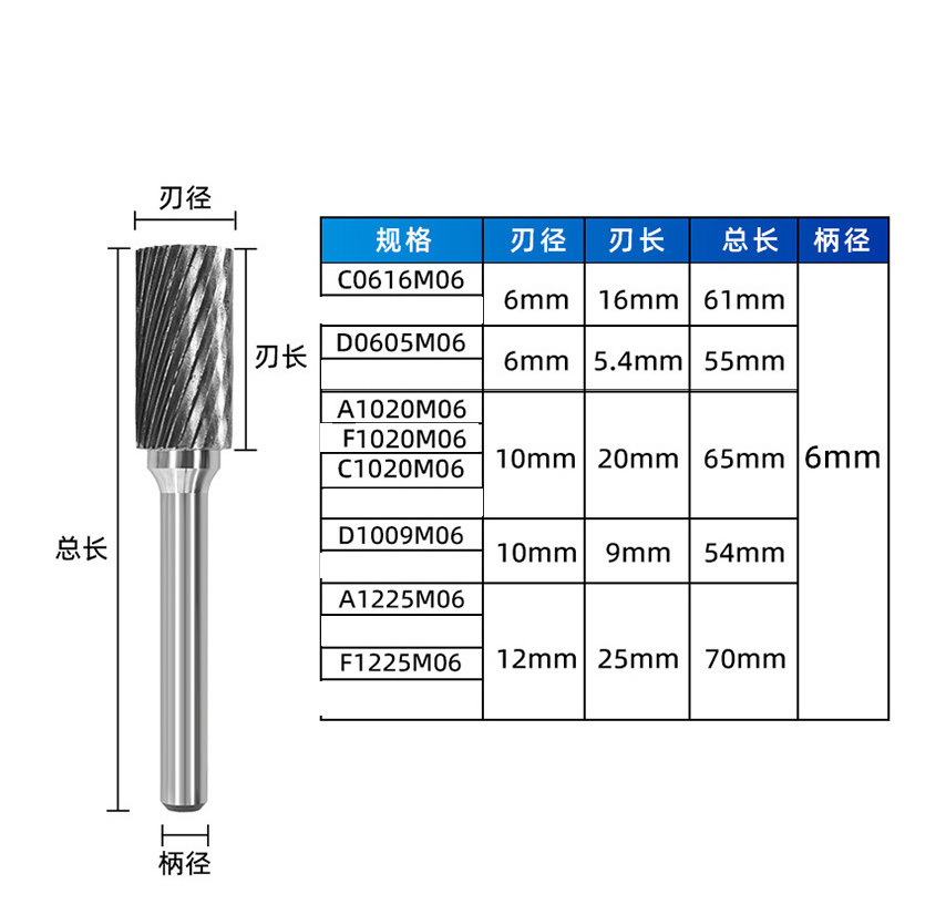 8pc 1/4" Shank Double Cut Carbide Rotary Burr Drill Bits File & Rasp Tungsten Steel Dia Grinder