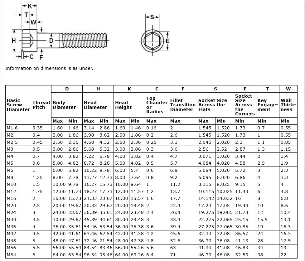 5pc-pack A2-70 Stainless Steel Dome Button Head Socket Screws M4–M12 | 12–100mm Length