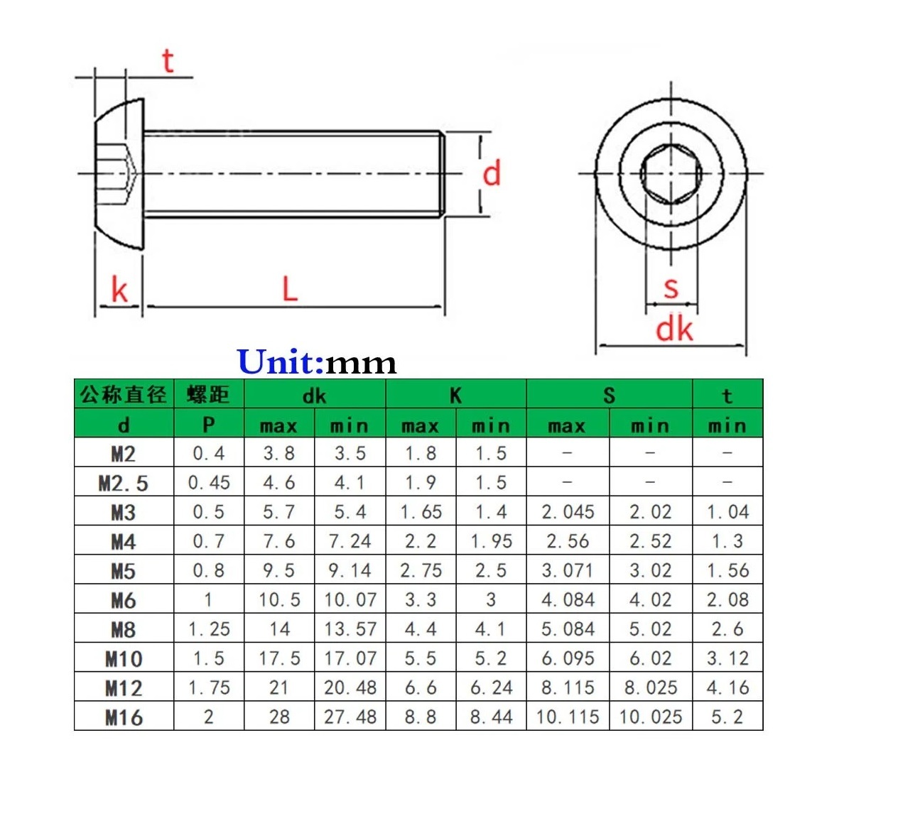 5pc A2-70 Stainless Steel Dome Button Head Socket Screws M4–M12 | 12–100mm Length