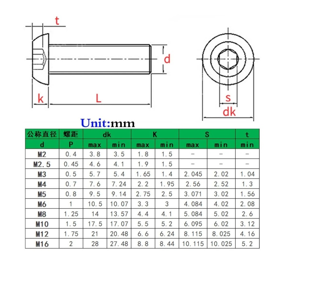 5pc A2-70 Stainless Steel Dome Button Head Socket Screws M4–M12 | 12–100mm Length