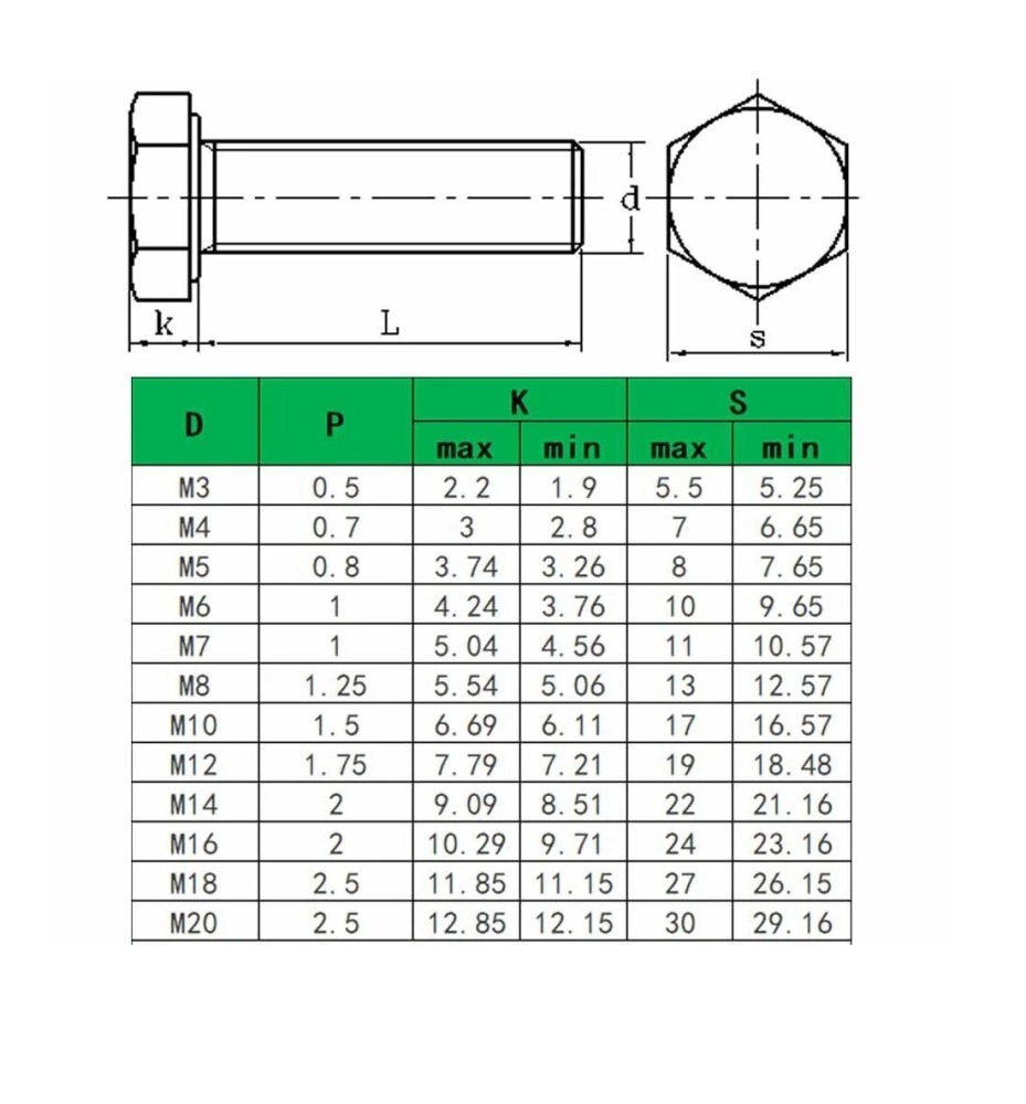 5pc A2-70 Stainless Steel Hex Head Fully Threaded Bolts M5–M16 | 12–130mm Length
