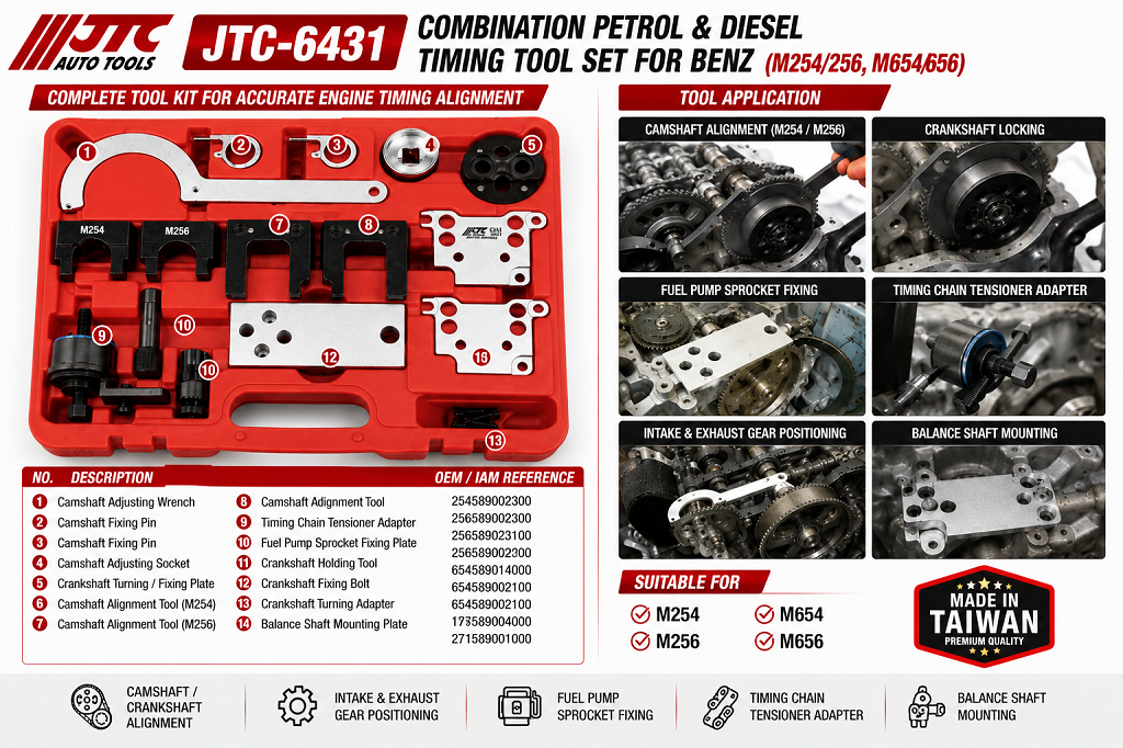JTC-6431 Combination Petrol & Diesel Timing Tool Set for BENZ (M254 / M256 / M654 / M656)