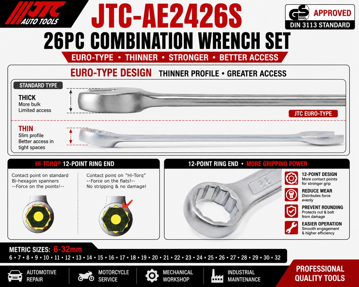 JTC-AE2426S 26pc Combination Wrench Set Metric 6-32mm Euro Type Cr-V