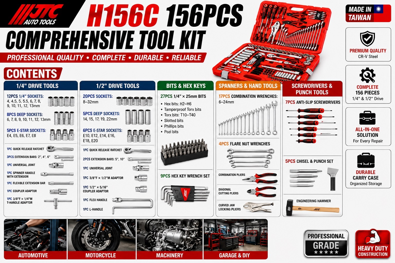 JTC-H156C 156pc Comprehensive Socket & Hand Tool Set