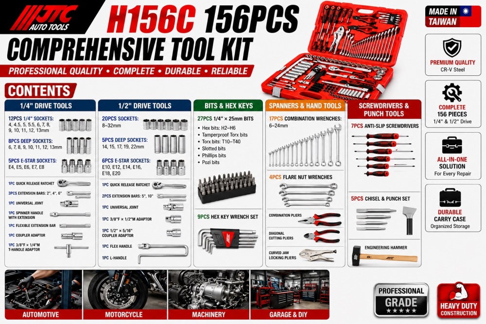 JTC-H156C 156pc Comprehensive Socket & Hand Tool Set