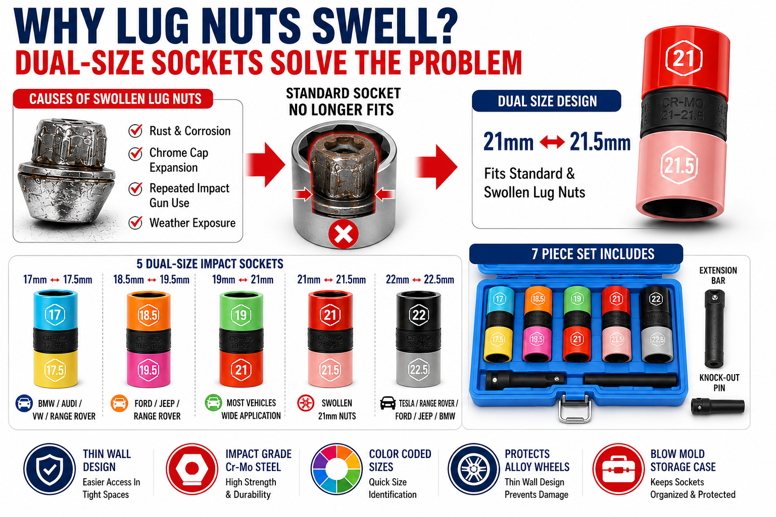 7pc Swollen Lug Nut Socket Set 17-22.5mm Half Size Wheel Nut Impact Socket Kit