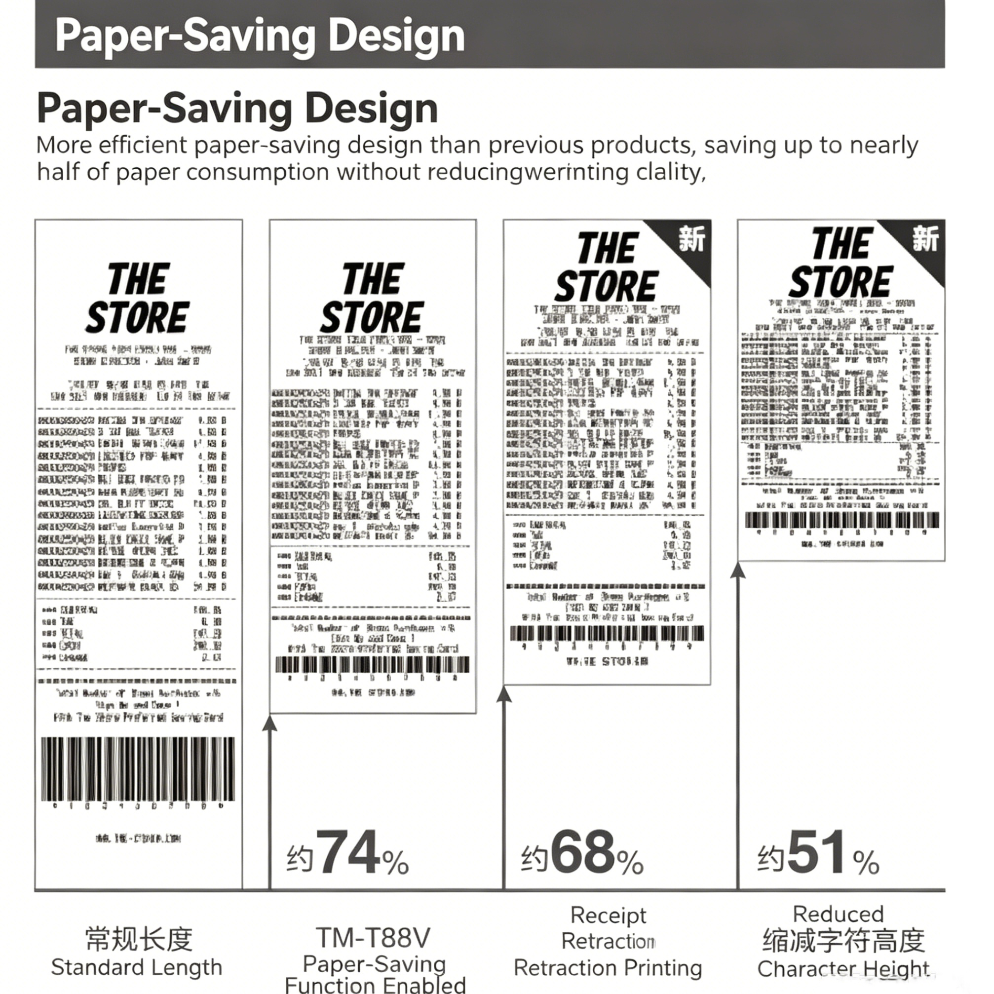 Paper saving design of Epson TM-T88VI thermal receipt printer reduce paper cost for F&B business