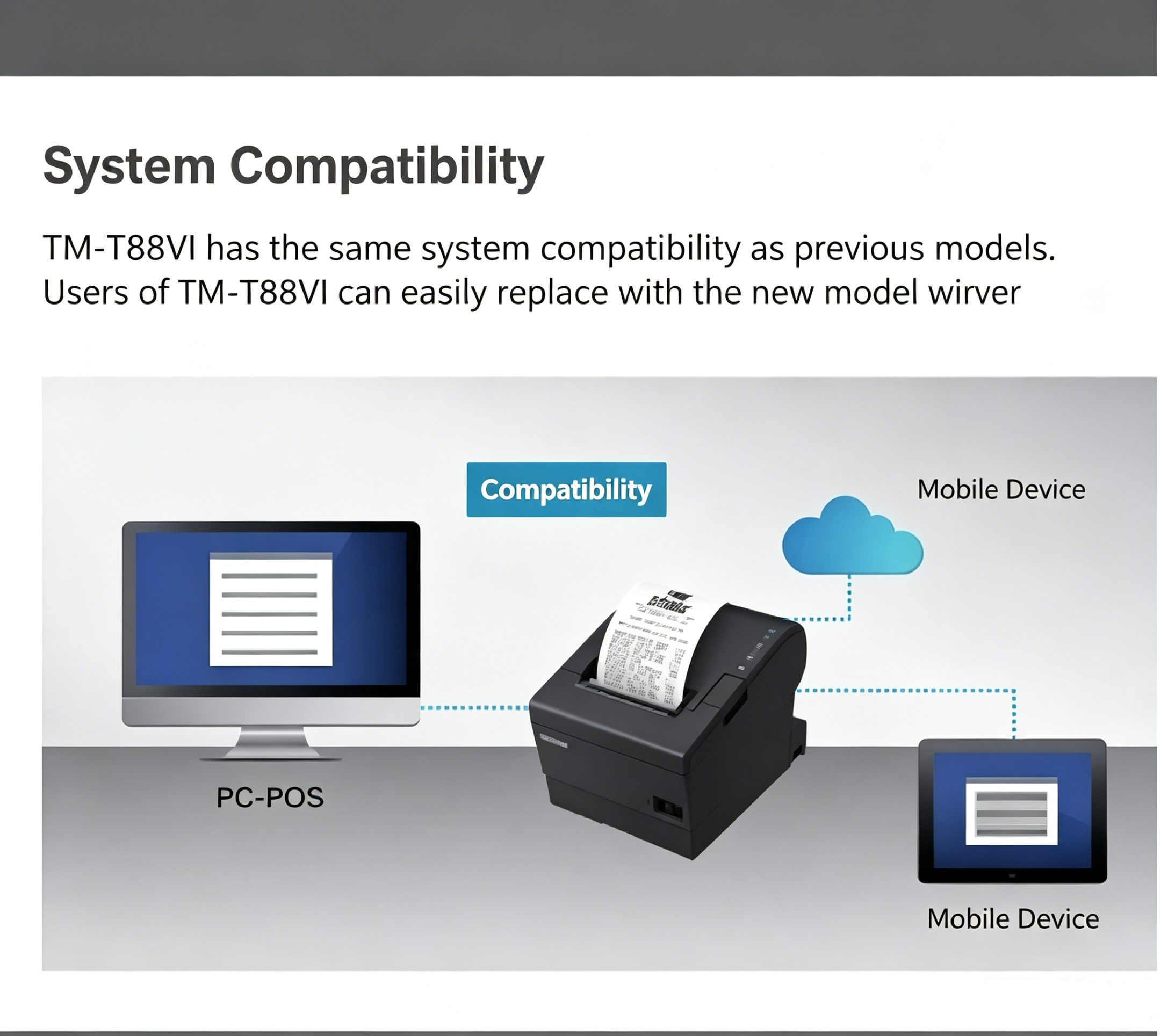 Epson TM-T88VII multi communication function diagram, simultaneous print tasks from PC-POS and mobile devices, multi-task POS printing solution