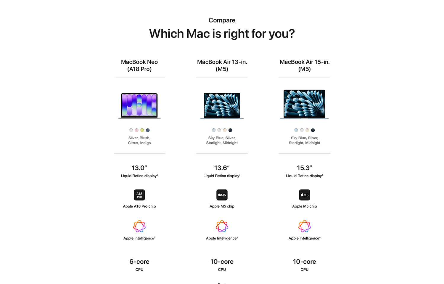 MacBook
