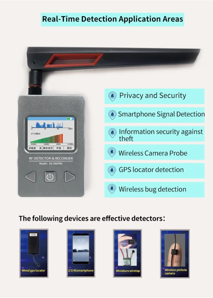 RF Signal Detector High-Precision  Wide-Band Detection  for Anti-Eavesdropping  Privacy Protection