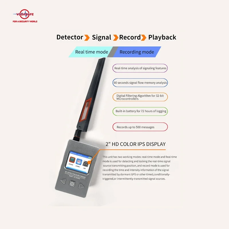 RF Signal Detector High-Precision  Wide-Band Detection  for Anti-Eavesdropping  Privacy Protection