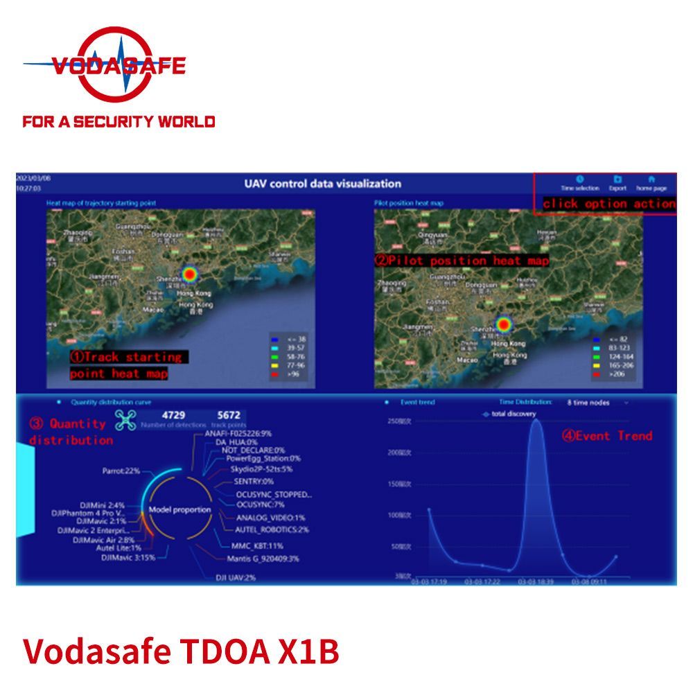 Wide Detection Frequency Range 2-6km Long Range Drone Detector Wide Compatibility Dji Non Dji Drone Tracker