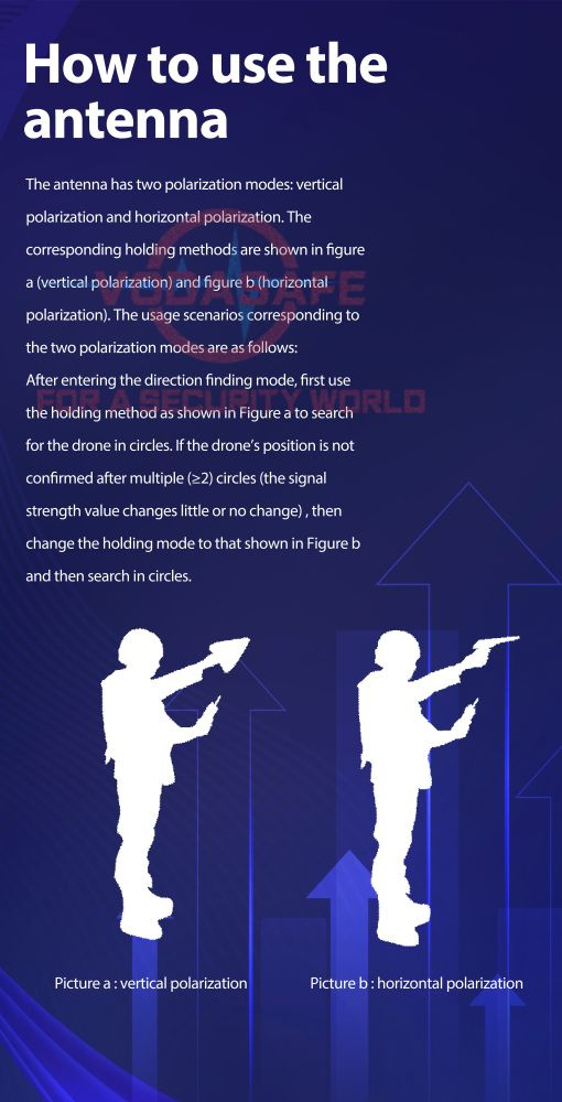 Portable Uav Detection with Omnidirection Detection Antenna 2.4G/5.8g Frequency Band