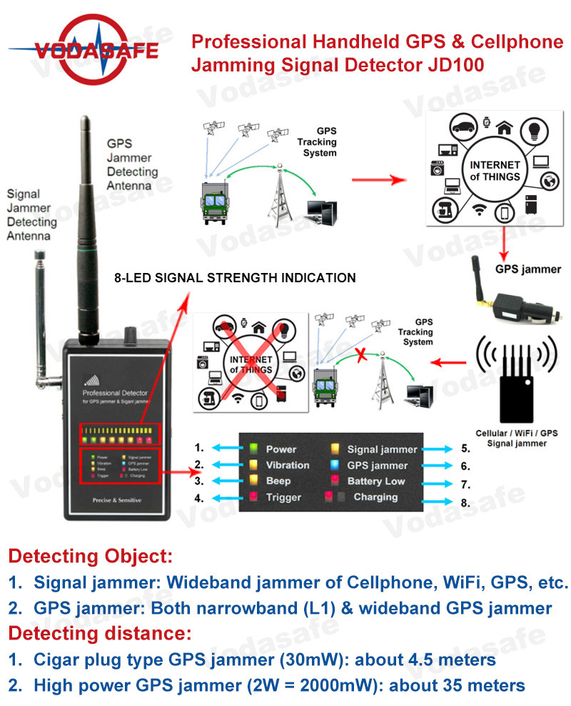 Shenzhen Vodasafe Anti-Cellphone Jammer Detector High Sensitivity GPS Jamming Signal Detector Anti-Thief GPS Jammer Signal Finder