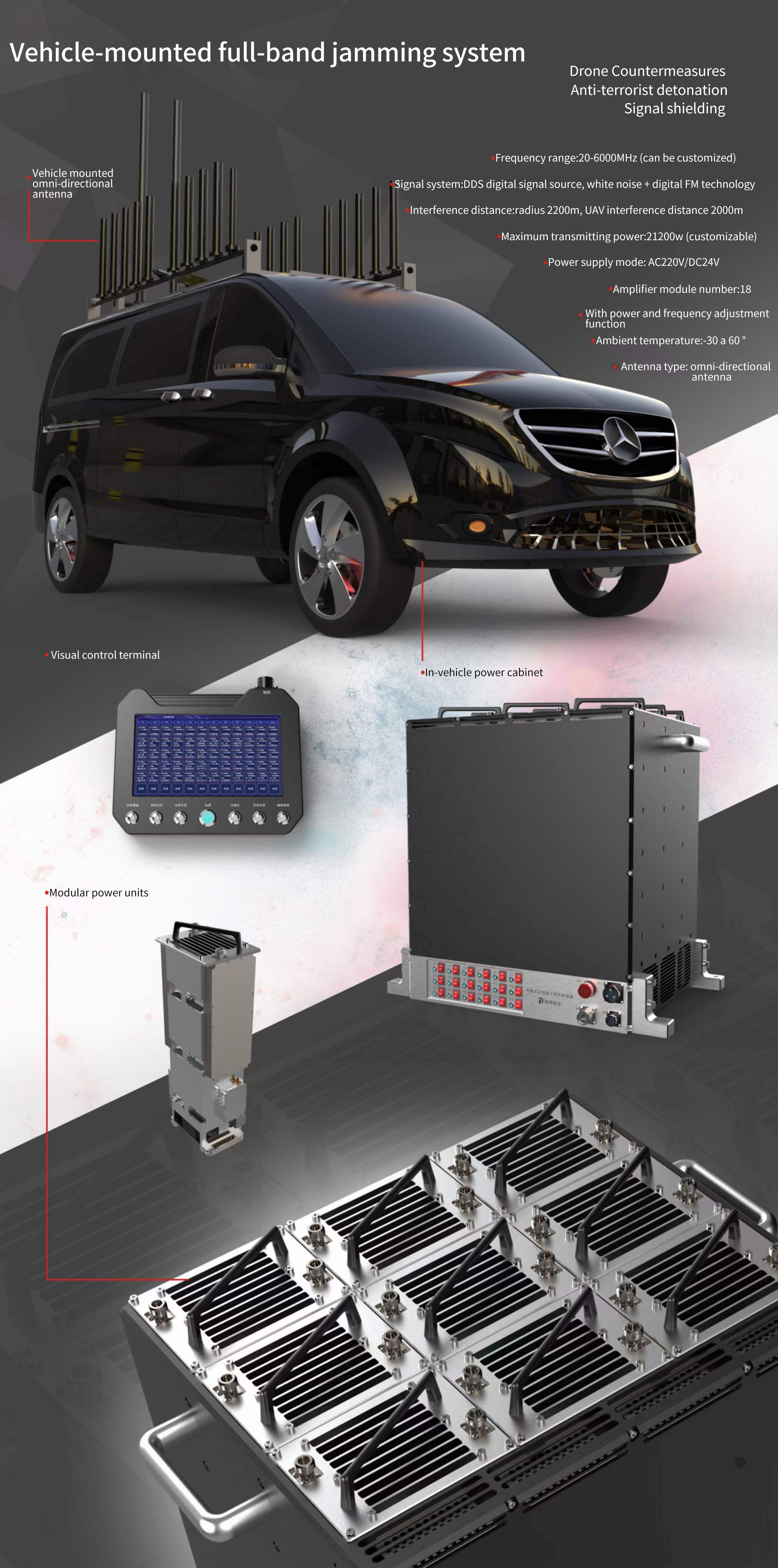 Anti-Drone Defense System for UAV signal from Vodasafe VIP JAM20