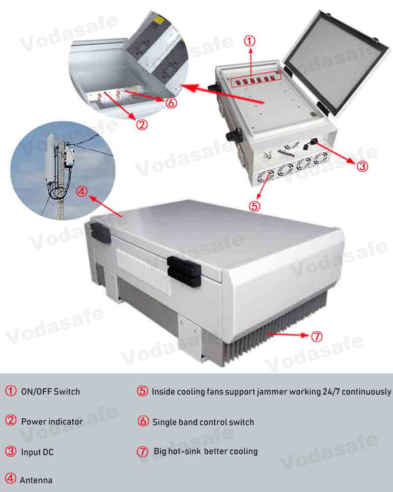 50-150m Cover Radius High Power 300W Sz Vodasafe Prison Jammer 6 Bands Cell Phone WiFi GPS Blocker