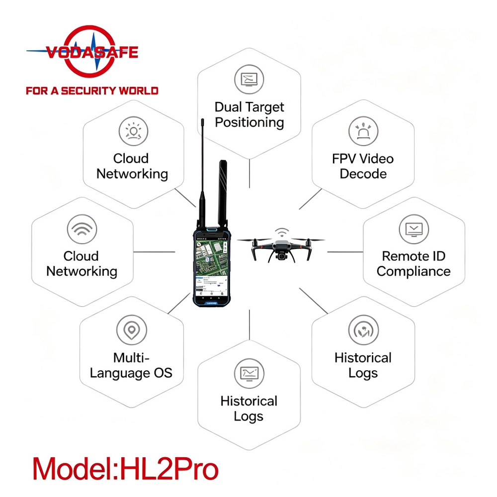 Drone Detection HL2Pro from Vodasafe