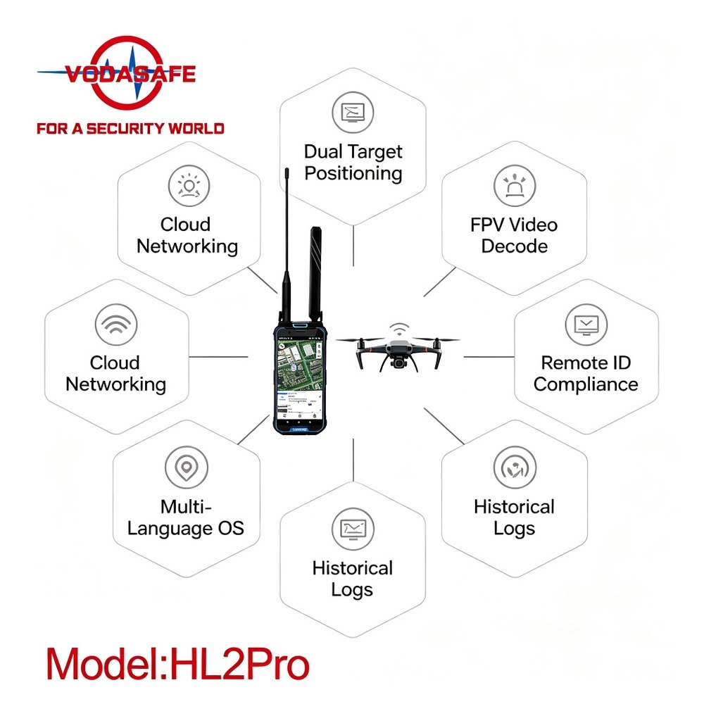 Vodasafe VS-HL2Pro Handheld Portable Drone Detector & Full-Spectrum 100MHz-6GHz Drone Detection System