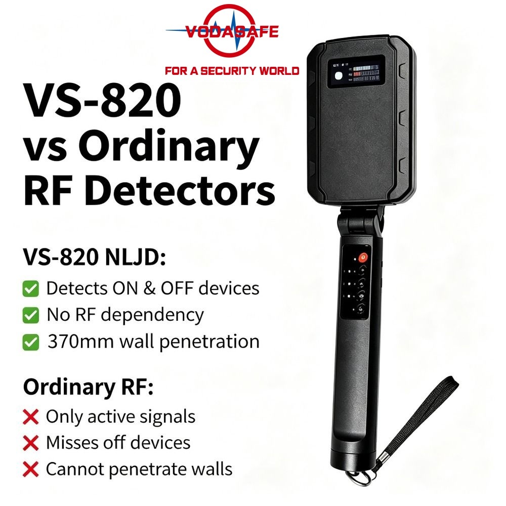 Vodasafe VS-820 Professional Nonlinear Junction Detector Wall Penetrating Hidden Camera Finder