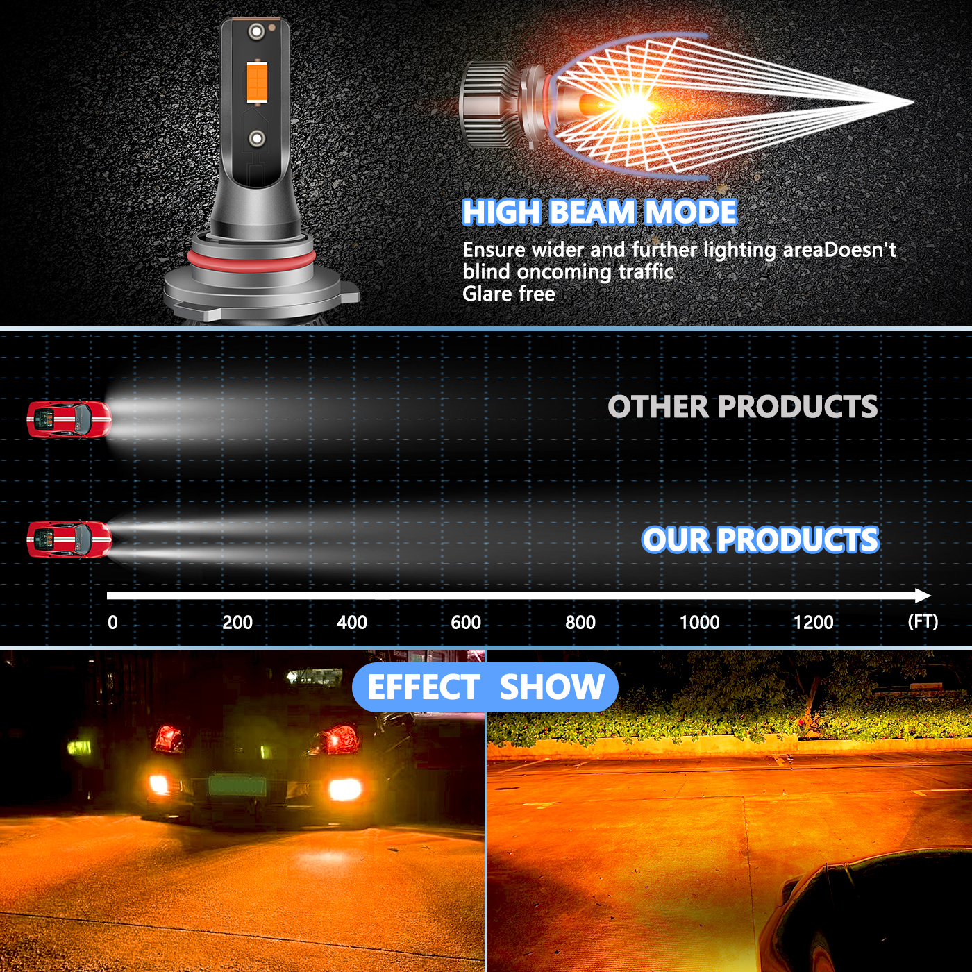 Sungmo A8 Series Amber LED Headlight – 50W Built-in Driver,Sungmo LED Lighting,A8 Series Amber LED Headlight – 50W Built-in Driver
