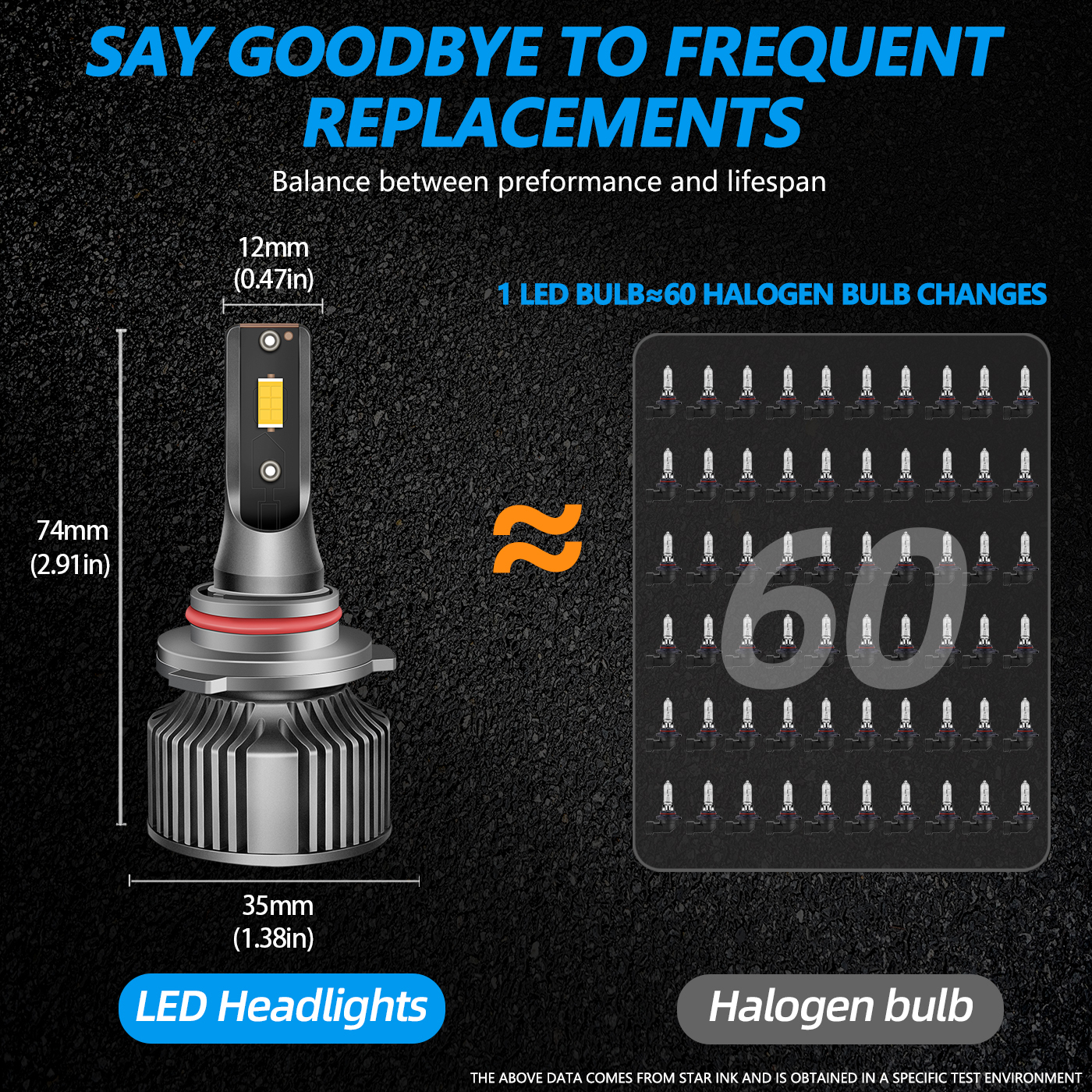 Sungmo A8 Series 3000K Golden Yellow LED Headlight – 50W Built-in Driver,Sungmo LED Lighting,A8 Series 3000K Golden Yellow LED Headlight – 50W