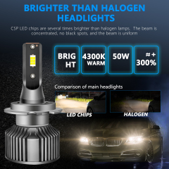 Sungmo A8 Series 4300K Warm Yellow LED Headlight – 50W Built-in Driver,Sungmo LED Lighting,A8 Series 4300K Warm Yellow LED Headlight – 50W