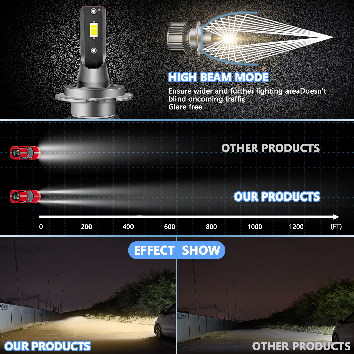 Sungmo A8 Series 4300K Warm Yellow LED Headlight – 50W Built-in Driver,Sungmo LED Lighting,A8 Series 4300K Warm Yellow LED Headlight – 50W