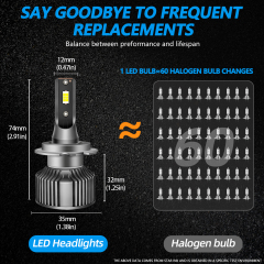 Sungmo A8 Series 4300K Warm Yellow LED Headlight – 50W Built-in Driver,Sungmo LED Lighting,A8 Series 4300K Warm Yellow LED Headlight – 50W