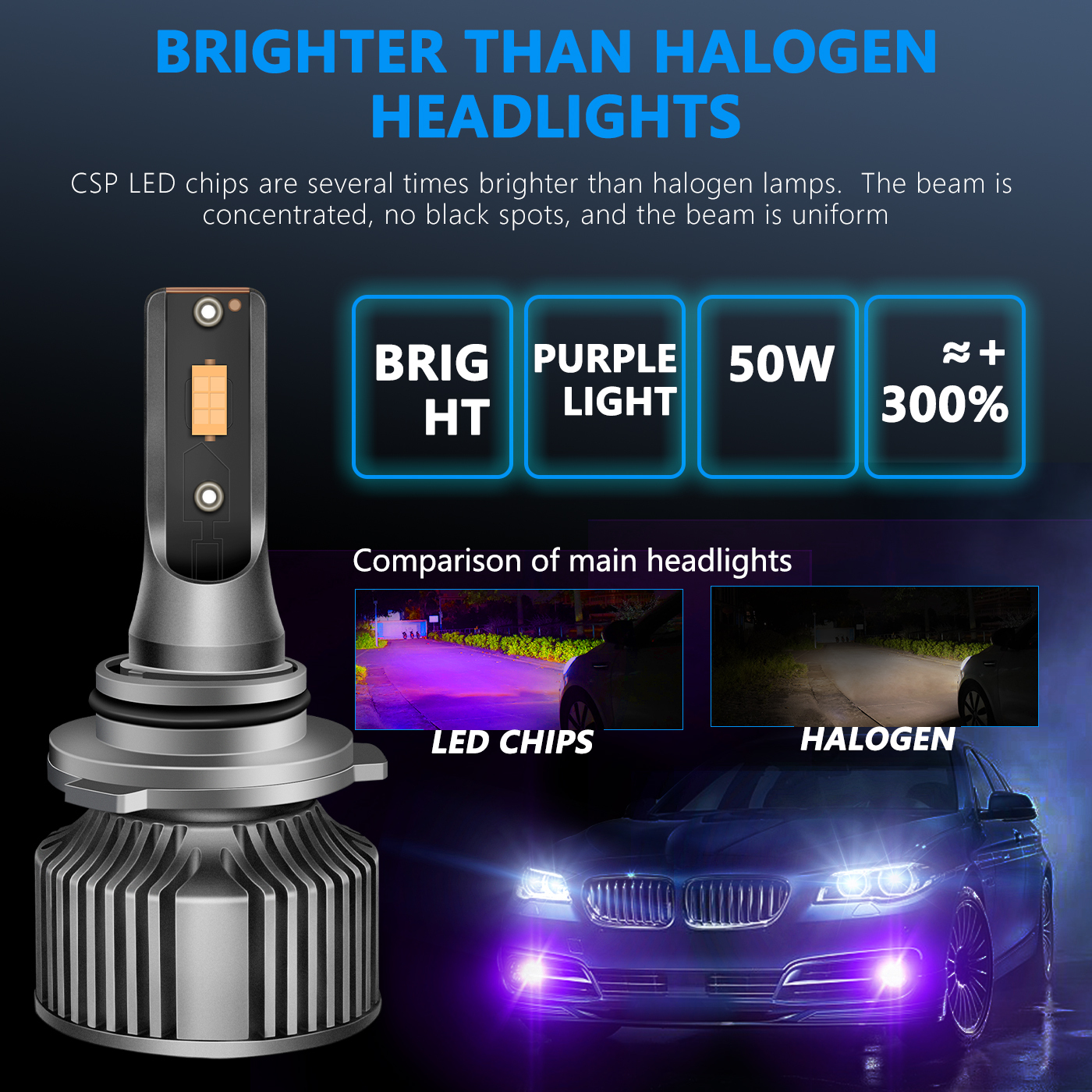 Sungmo A8 Series Purple LED Headlight – 50W Built-in Driver,Sungmo LED Lighting,A8 Series Purple LED Headlight – 50W Built-in Driver