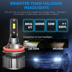 Sungmo A8 Series 6000K LED Headlight – 50W Built-in Driver,Sungmo LED Lighting,A8 Series 6500K LED Headlight – 50W Built-in Driver
