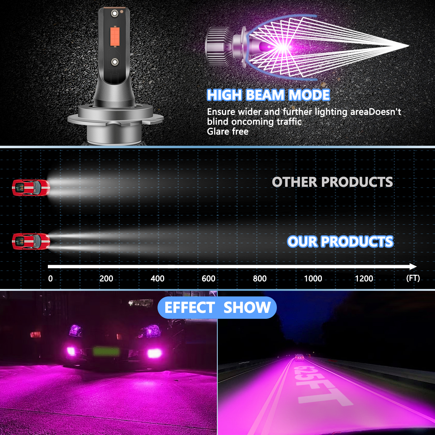 Sungmo A8 Series Pink Purple LED Headlight – 50W Built-in Driver,Sungmo LED Lighting,A8 Series Pink Purple LED Headlight – 50W Built-in Driver
