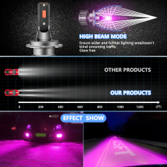 Sungmo A8 Series Pink Purple LED Headlight – 50W Built-in Driver,Sungmo LED Lighting,A8 Series Pink Purple LED Headlight – 50W Built-in Driver