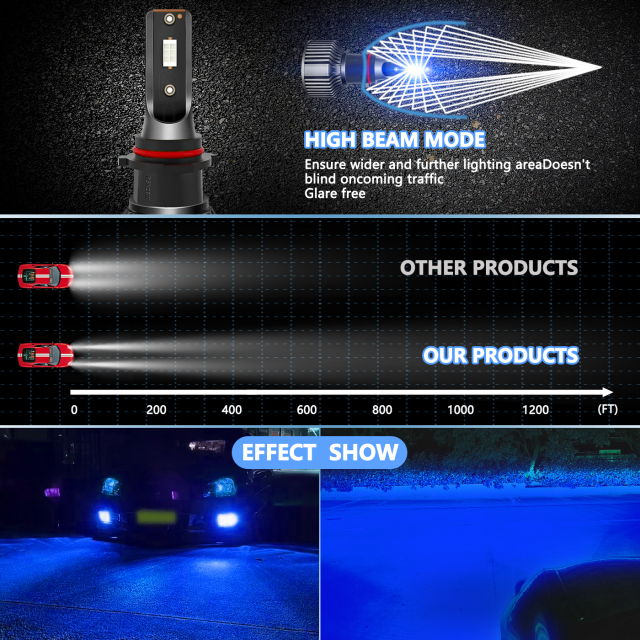 Sungmo A8 Series Blue LED Headlight – 50W Built-in Driver,Sungmo LED Lighting,A8 Series Blue LED Headlight – 50W Built-in Driver