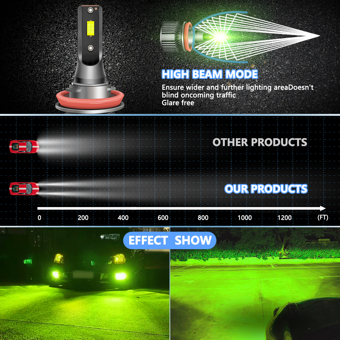 Sungmo A8 Series Lime Green LED Headlight – 50W Built-in Driver,Sungmo LED Lighting,A8 Series Lime Green LED Headlight – 50W Built-in Driver