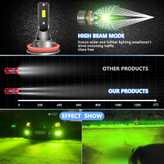 Sungmo A8 Series Lime Green LED Headlight – 50W Built-in Driver,Sungmo LED Lighting,A8 Series Lime Green LED Headlight – 50W Built-in Driver