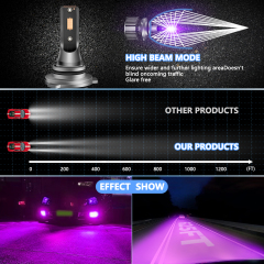 Sungmo A8 Series Purple LED Headlight – 50W Built-in Driver,Sungmo LED Lighting,A8 Series Purple LED Headlight – 50W Built-in Driver