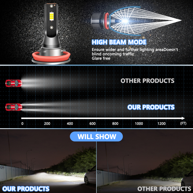 Sungmo A8 Series 6000K LED Headlight – 50W Built-in Driver,Sungmo LED Lighting,A8 Series 6500K LED Headlight – 50W Built-in Driver