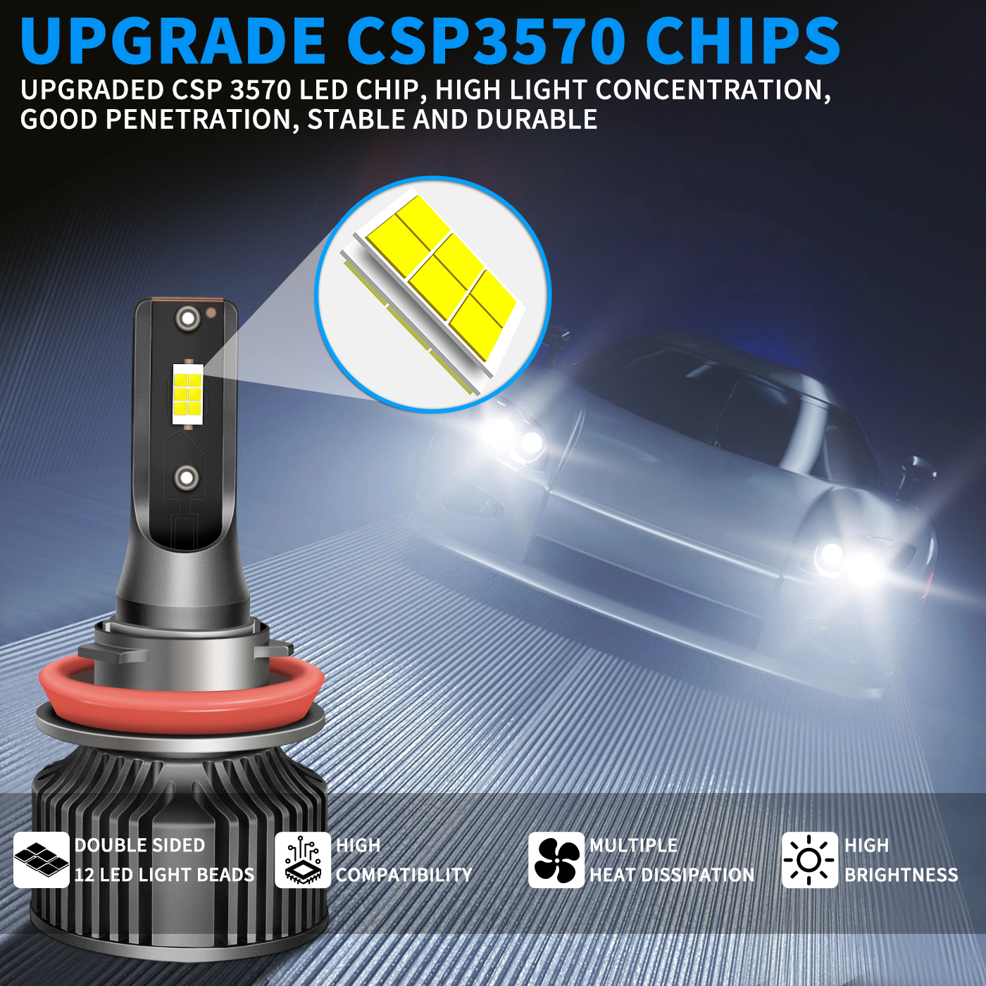 Sungmo A8 Series 6000K LED Headlight – 50W Built-in Driver,Sungmo LED Lighting,A8 Series 6500K LED Headlight – 50W Built-in Driver