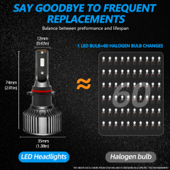 Sungmo A8 Series Blue LED Headlight – 50W Built-in Driver,Sungmo LED Lighting,A8 Series Blue LED Headlight – 50W Built-in Driver
