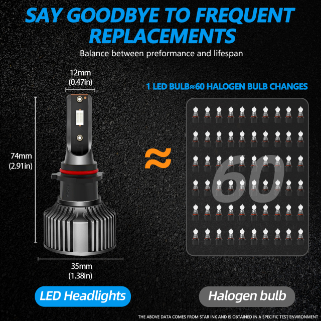 Sungmo A8 Series Blue LED Headlight – 50W Built-in Driver,Sungmo LED Lighting,A8 Series Blue LED Headlight – 50W Built-in Driver