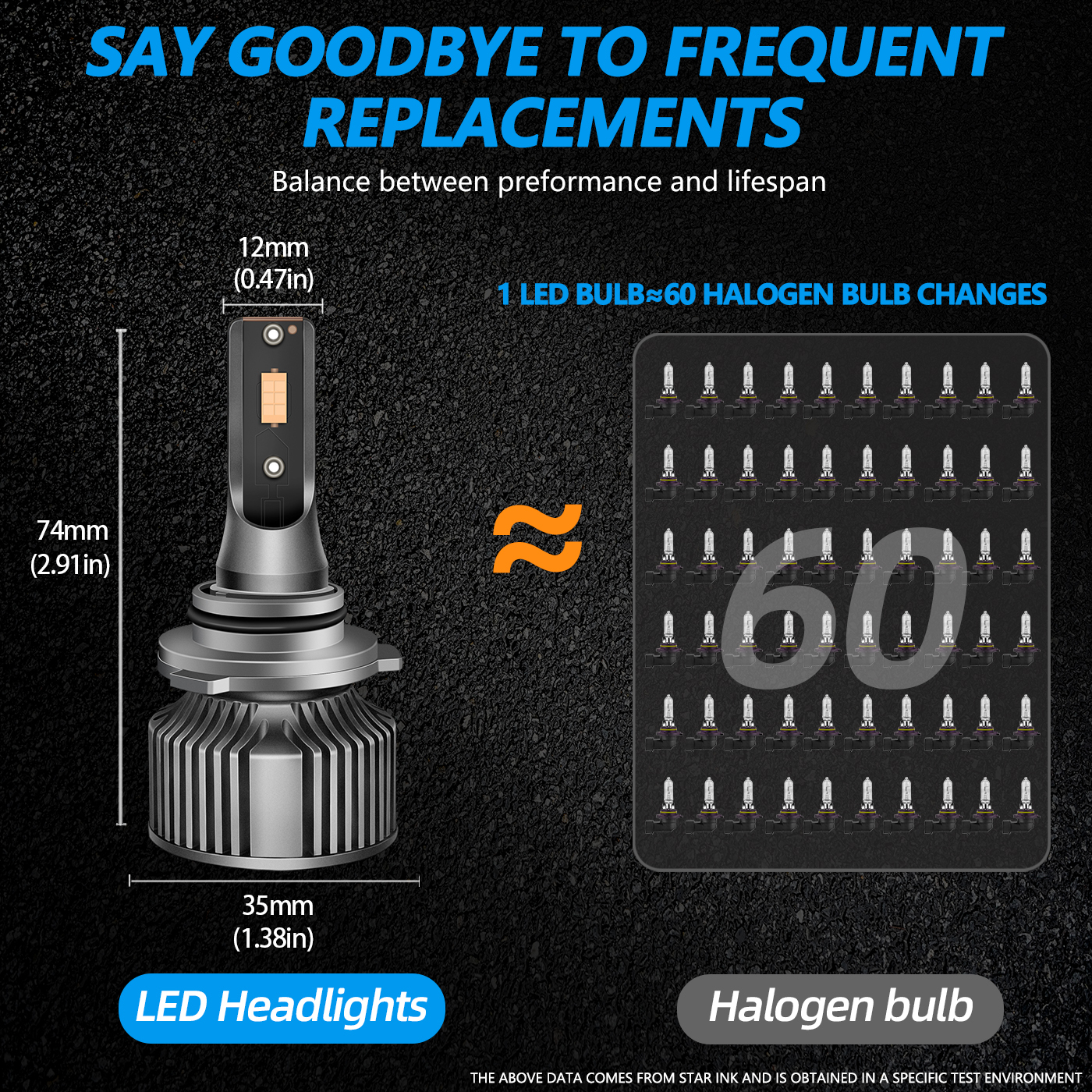 Sungmo A8 Series Purple LED Headlight – 50W Built-in Driver,Sungmo LED Lighting,A8 Series Purple LED Headlight – 50W Built-in Driver