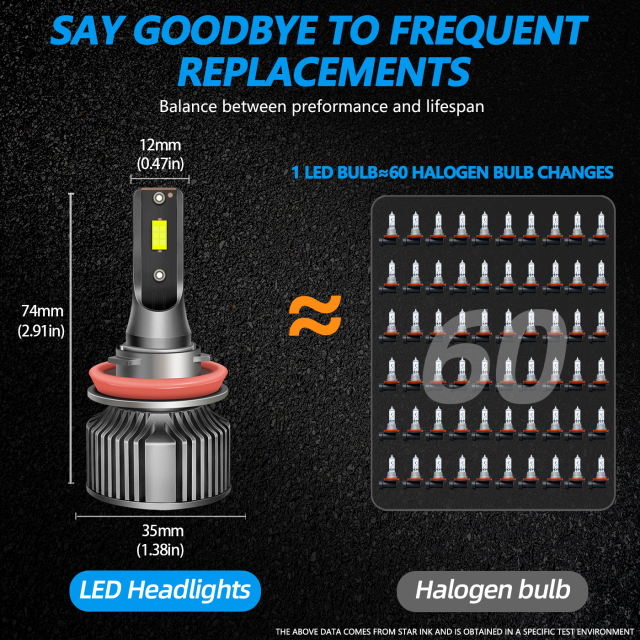 Sungmo A8 Series Lime Green LED Headlight – 50W Built-in Driver,Sungmo LED Lighting,A8 Series Lime Green LED Headlight – 50W Built-in Driver