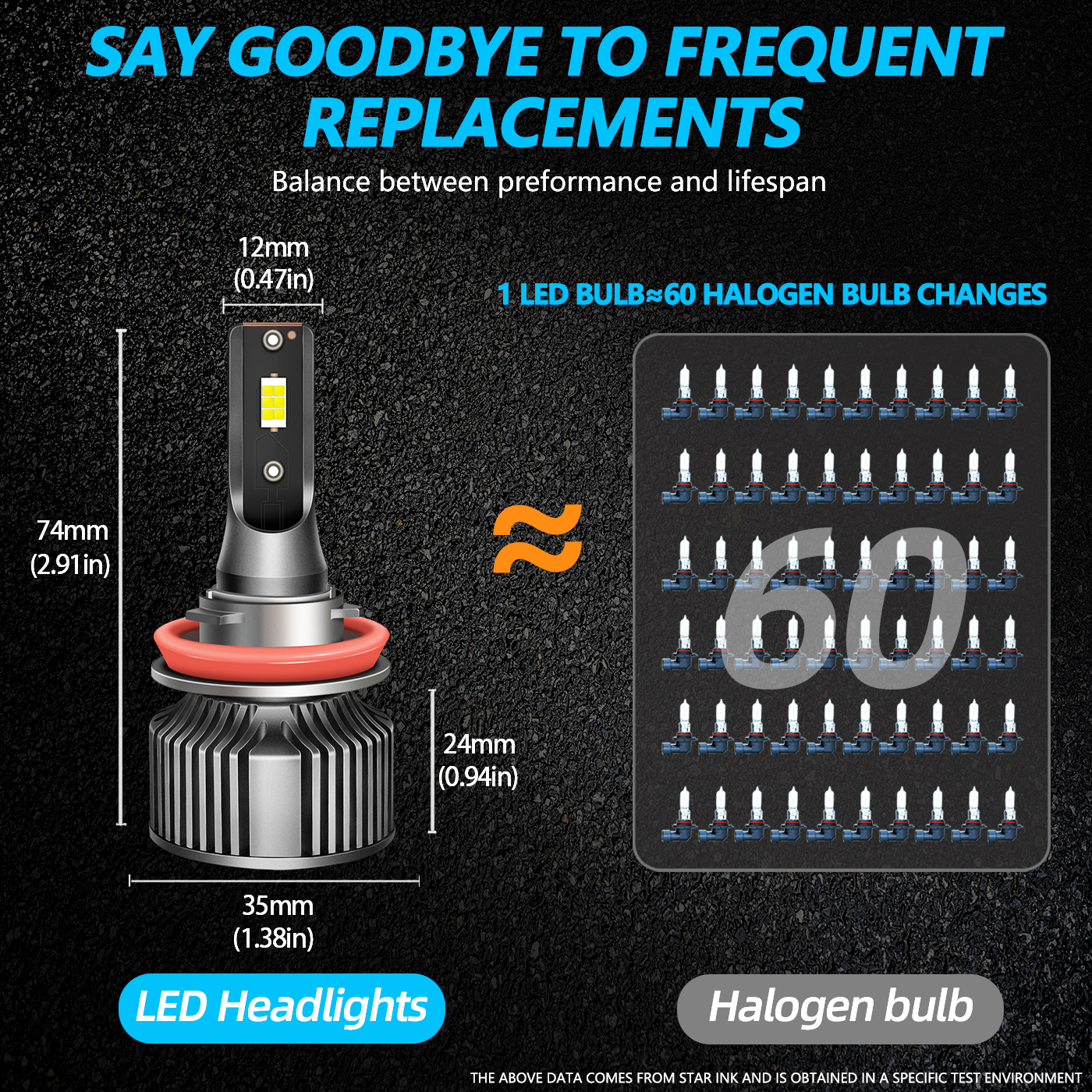 Sungmo A8 Series 6000K LED Headlight – 50W Built-in Driver,Sungmo LED Lighting,A8 Series 6500K LED Headlight – 50W Built-in Driver
