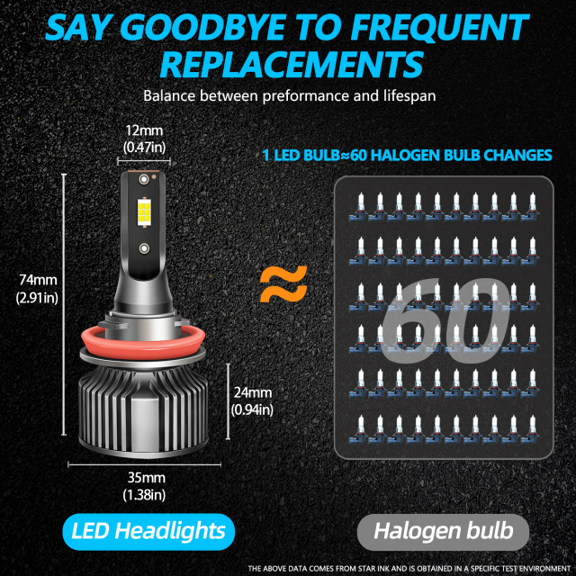 Sungmo A8 Series 6000K LED Headlight – 50W Built-in Driver,Sungmo LED Lighting,A8 Series 6500K LED Headlight – 50W Built-in Driver