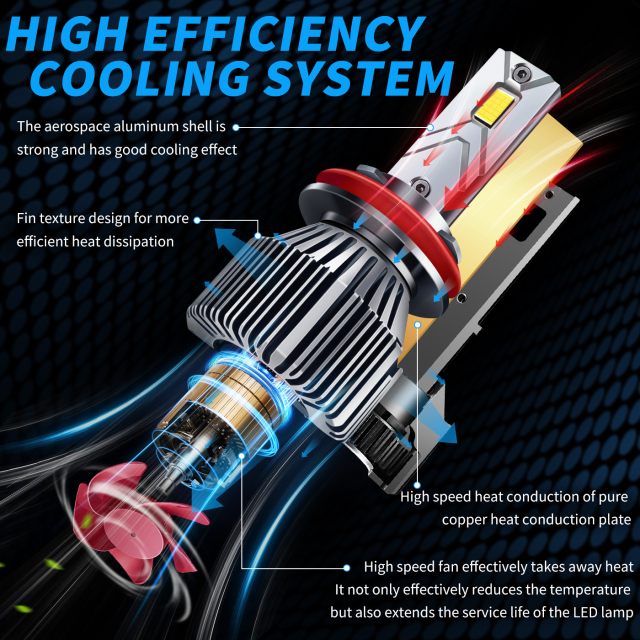 Sungmo E5 Series 6500K LED Headlight – 60W Built-in Linear Driver,Sungmo LED Lighting,E5 Series 6500K LED Headlight – 60W Built-in Linear Driver