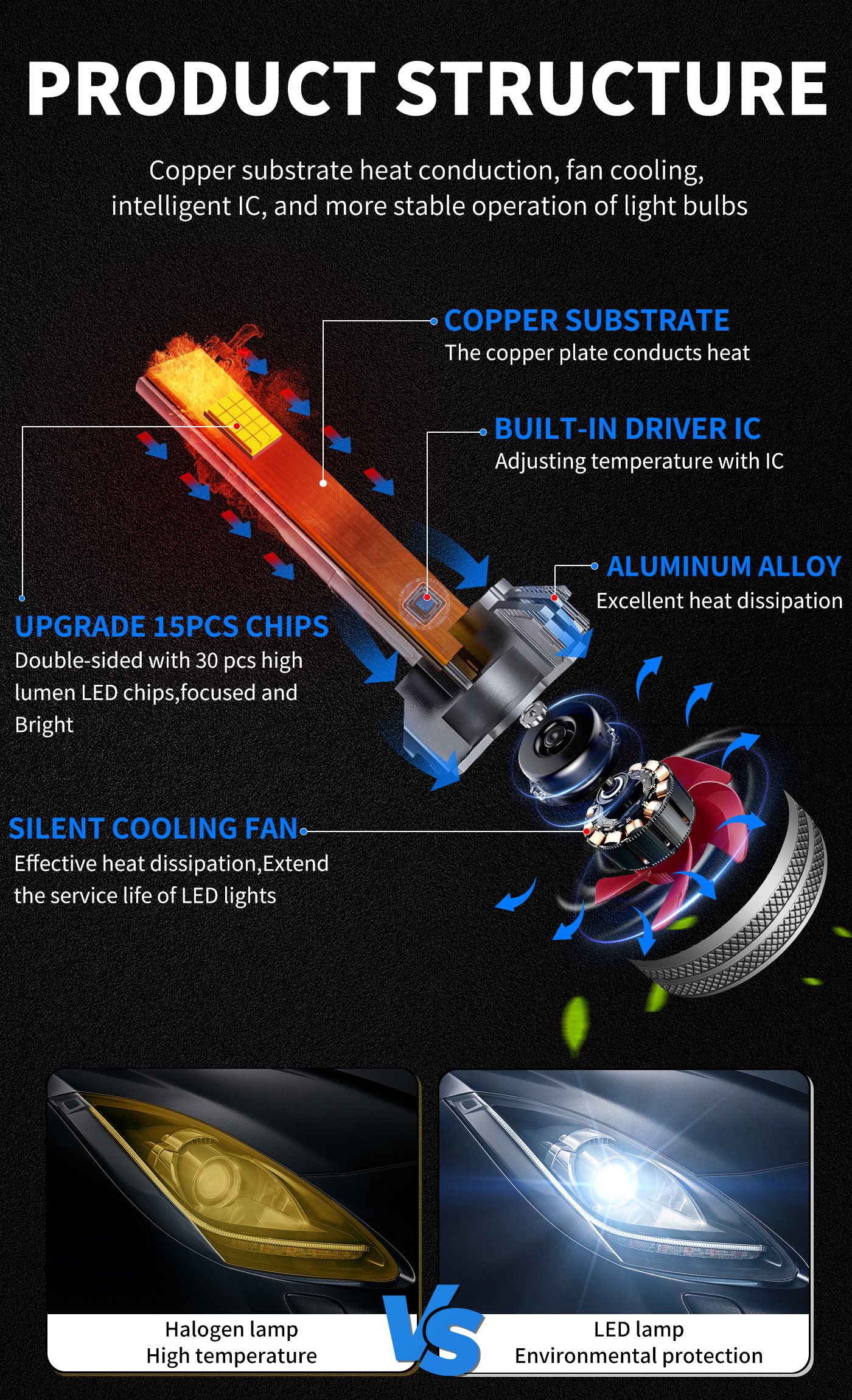 Sungmo E6S Series 6500K LED Headlight – 60W Built-in Linear Driver,Sungmo LED Lighting,E6S Series 6500K LED Headlight – 60W High-Efficiency Driver